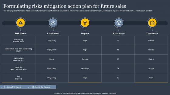 Formulating Risks Mitigation Action Plan Implementing Sales Risk Mitigation Planning