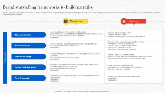 Formulating Storytelling Marketing Brand Storytelling Frameworks To Build Narrative MKT SS V