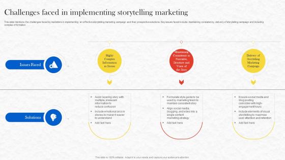 Formulating Storytelling Marketing Challenges Faced In Implementing Storytelling Marketing MKT SS V