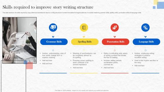 Formulating Storytelling Marketing Skills Required To Improve Story Writing Structure MKT SS V