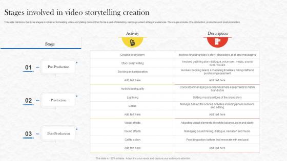 Formulating Storytelling Marketing Stages Involved In Video Storytelling Creation MKT SS V