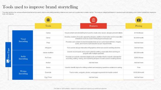 Formulating Storytelling Marketing Tools Used To Improve Brand Storytelling MKT SS V