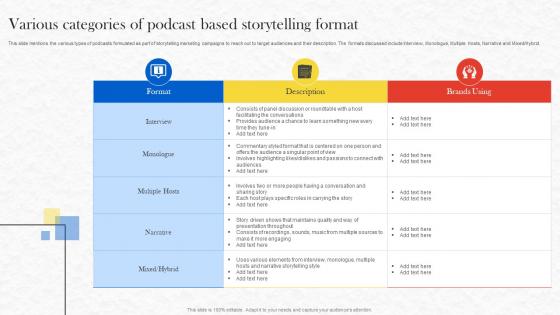 Formulating Storytelling Marketing Various Categories Of Podcast Based MKT SS V