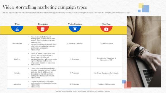 Formulating Storytelling Marketing Video Storytelling Marketing Campaign Types MKT SS V