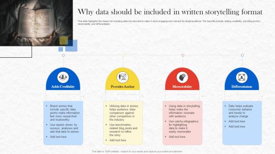 Formulating Storytelling Marketing Why Data Should Be Included In Written MKT SS V