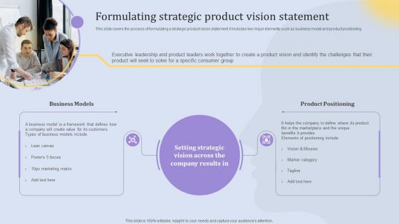 Formulating Strategic Product Vision Statement Elements Of An Effective Product Strategy SS V