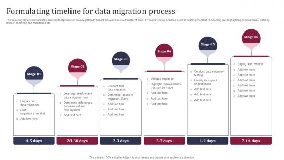 Formulating Timeline For Data Migration Process Enhancing Business Operations