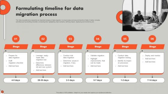 Formulating Timeline For Data Migration Understanding ERP Software Implementation Procedure