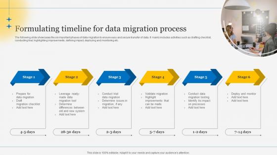 Formulating Timeline For Data Understanding Steps Of ERP Implementation Process