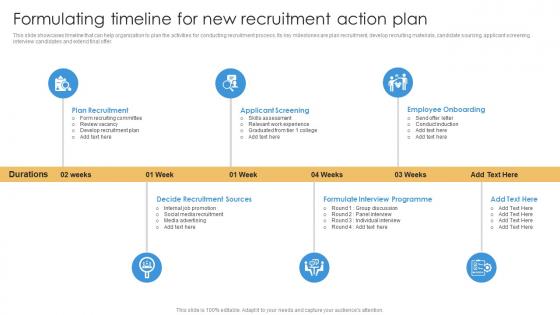 Formulating Timeline For New Recruitment Action Shortlisting And Hiring Employees For Vacant Positions
