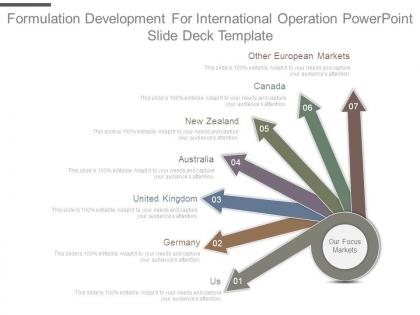 Formulation development for international operation powerpoint slide deck template