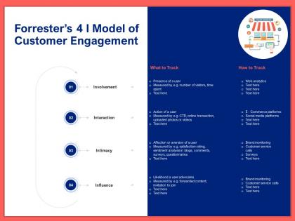 Forresters 4 i model of customer engagement ppt powerpoint presentation styles files