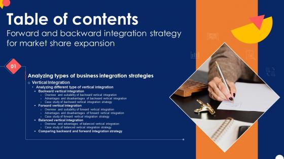 Forward And Backward Integration Strategy For Market Table Of Contents Strategy SS V