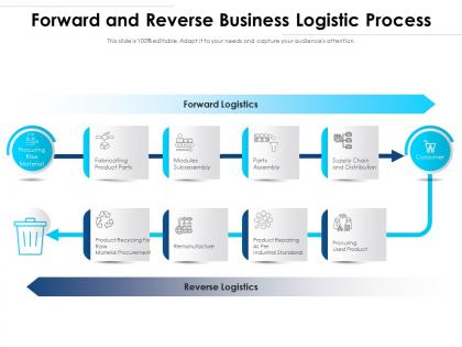 Forward and reverse business logistic process
