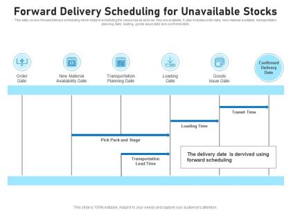 Forward delivery scheduling for unavailable stocks