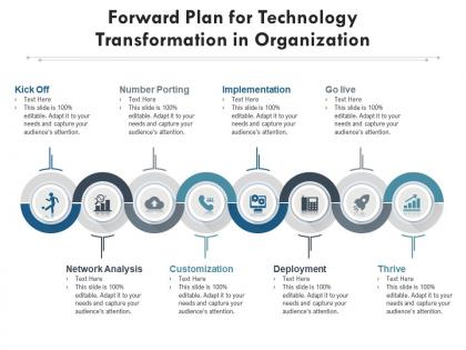 Forward plan for technology transformation in organization