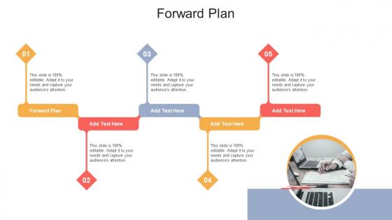 Forward Plan In Powerpoint And Google Slides Cpb