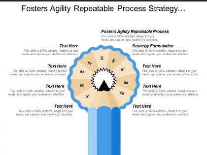 Fosters agility repeatable process strategy formulation strategy implementation
