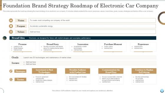Foundation Brand Strategy Roadmap Of Electronic Car Company