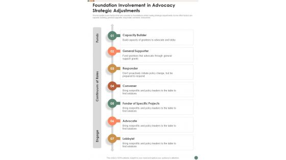 Foundation Involvement In Advocacy Strategic Adjustments One Pager Sample Example Document
