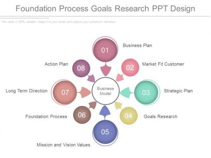 Foundation process goals research ppt design