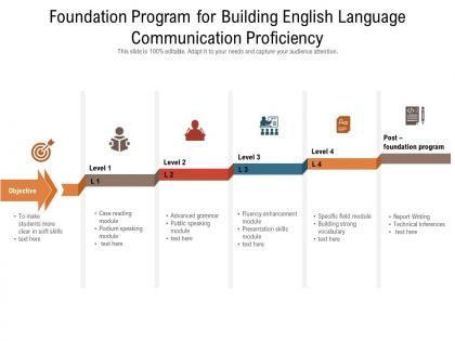 Foundation program for building english language communication proficiency