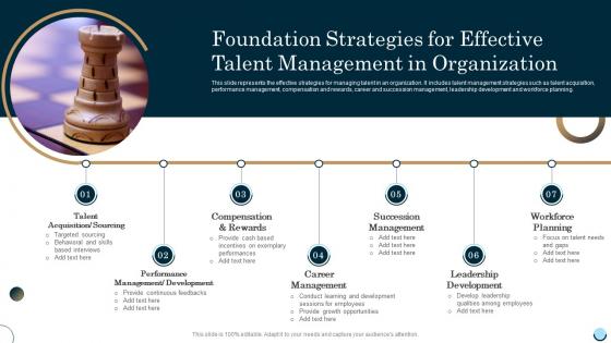 Foundation Strategies For Effective Talent Management In Organization