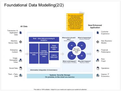 Foundational data modelling exploration ppt powerpoint presentation ideas icons