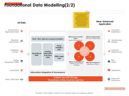 Foundational data modelling happen ppt powerpoint presentation professional slides