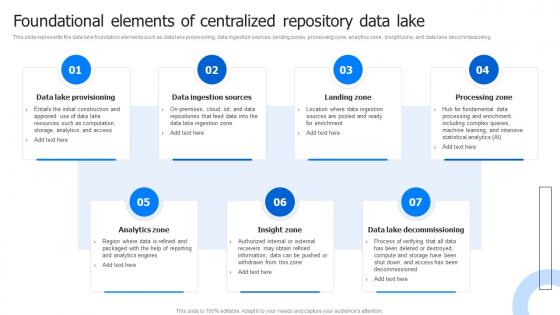 Foundational Elements Of Centralized Repository Data Lake Architecture And The Future Of Log Analytics