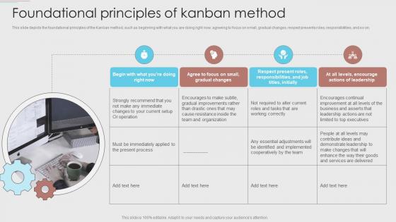 Foundational Principles Of Kanban Method Agile Development Methodology