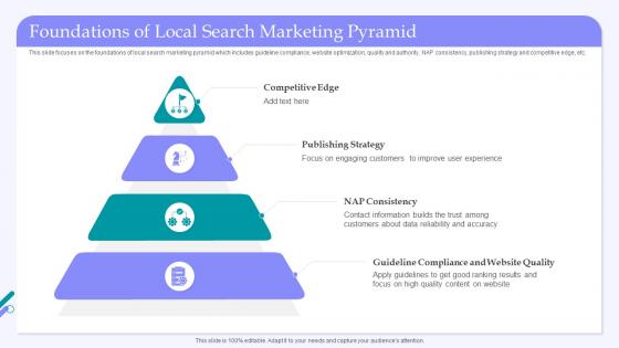 Foundations Of Local Search Marketing Pyramid