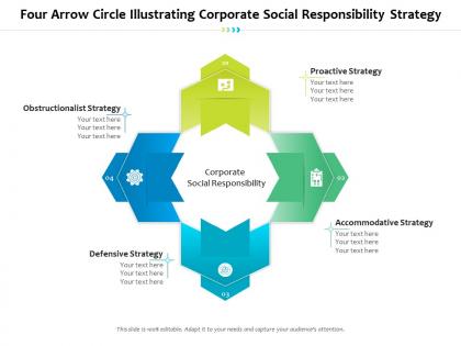 Four arrow circle illustrating corporate social responsibility strategy