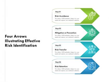 Four arrows illustrating effective risk identification