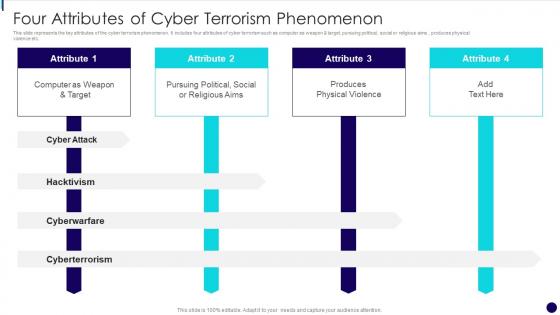 Four Attributes Of Cyber Terrorism Phenomenon