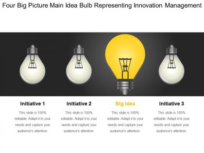 Four big picture main idea bulb representing innovation management