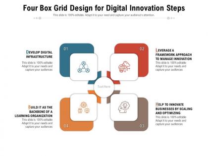 Four box grid design for digital innovation steps