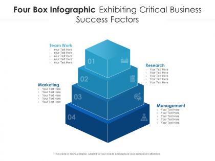 Four box infographic exhibiting critical business success factors