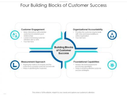 Four building blocks of customer success