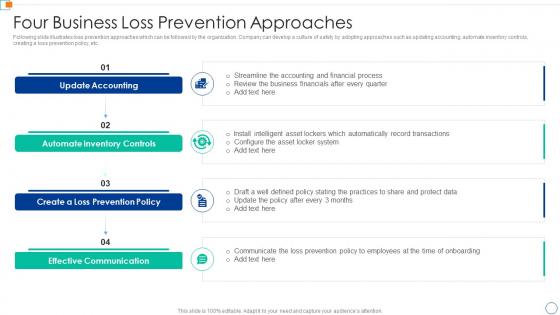 Four Business Loss Prevention Approaches