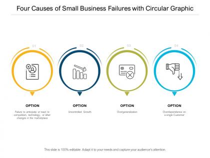 Four causes of small business failures with circular graphic