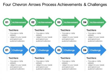 Four chevron arrows process achievements and challenges
