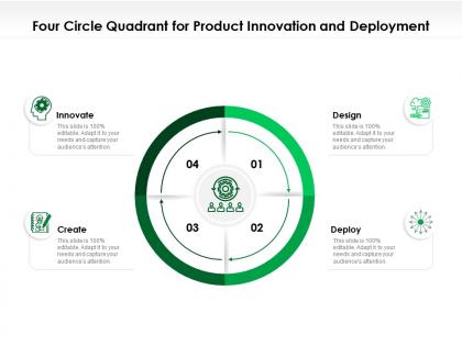 Four circle quadrant for product innovation and deployment