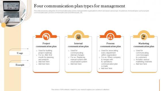 Four Communication Plan Types For Management