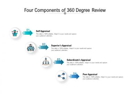 Four components of 360 degree review