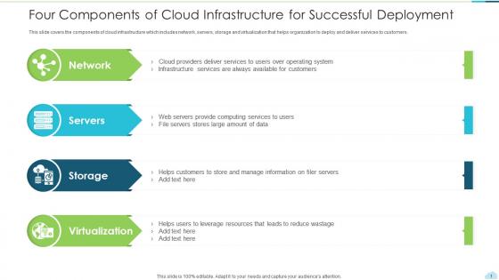 Four components of cloud infrastructure for successful deployment