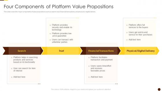 Four Components Of Platform Value Propositions Solving Chicken Egg Problem Business