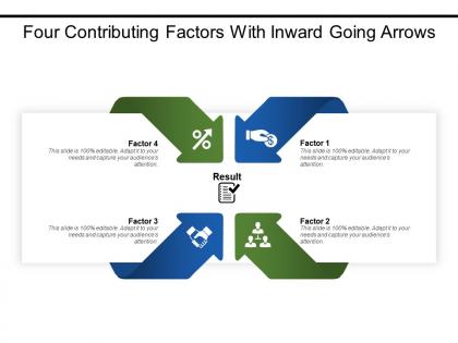 Four contributing factors with inward going arrows