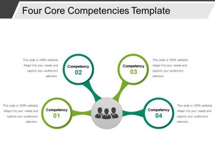 Four core competencies template powerpoint slides