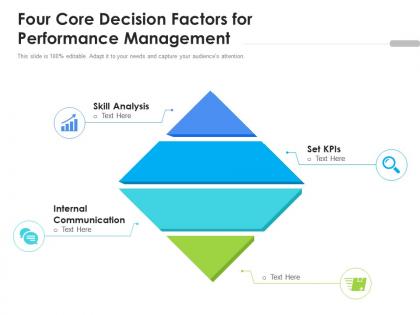 Four core decision factors for performance management